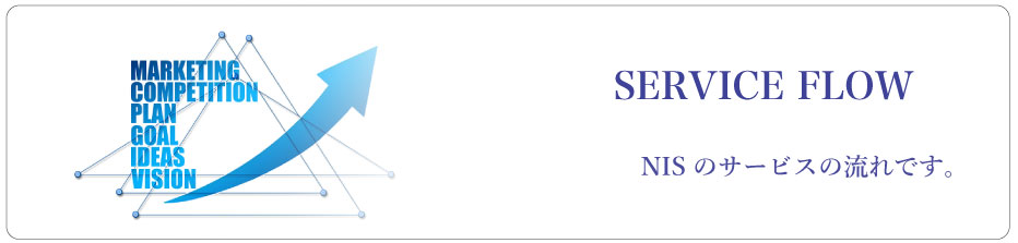 サービスフロー