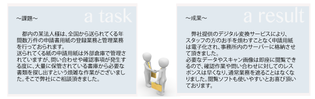 都内の某法人様は、全国から送られてくる年間数万件の申請書用紙の登録業務と管理業務を行っておられます。
送られてくる紙の申請用紙は‥