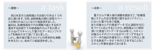 西日本某市立病院様とのお取り引きは１５年前に遡ります。当時、病院移転の際に保管スペースが限られることになりご相談頂きました。
最初は、医療情報室でのみ閲覧‥