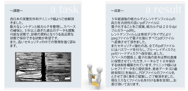 西日本の某整形外科クリニック様よりご依頼頂きました。
膨大なレントゲンと紙カルテを整理し、スペースの確保と、５年以上過ぎた‥