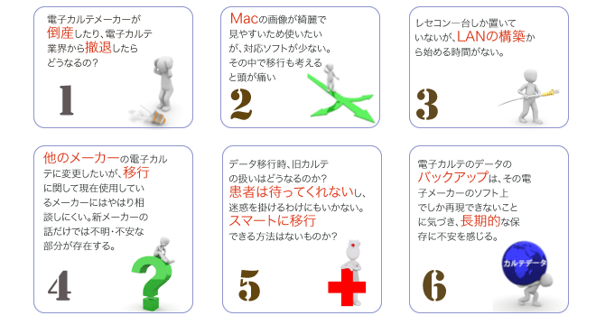 移行の不安事例