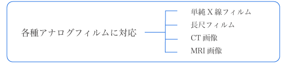 レントゲン変換サービス対応図